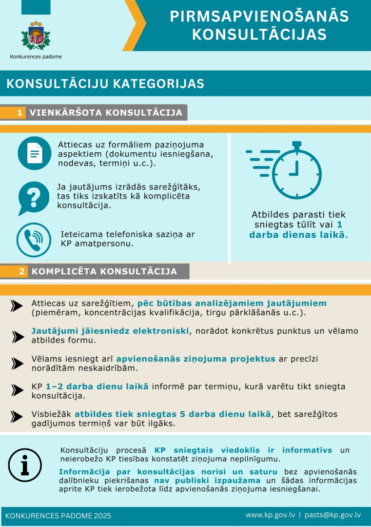 Infografika