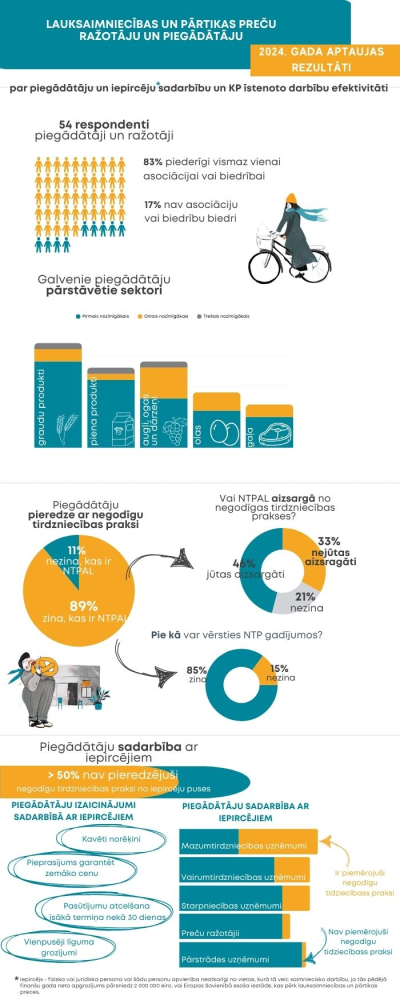 2024.gada patērētāju aptauja_infograph