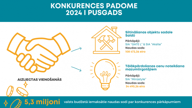 pārkāpumi un prevencija 2024. gada pirmajā pusgadā